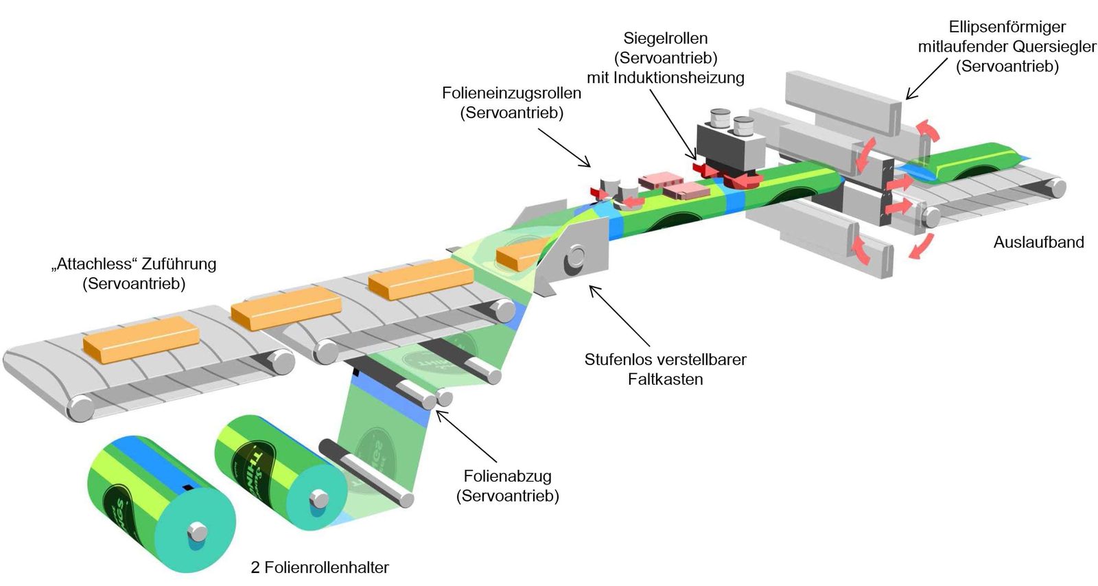 Alpha Wrapper Folie Von Unten_Folien lauf Attachless Box Motion